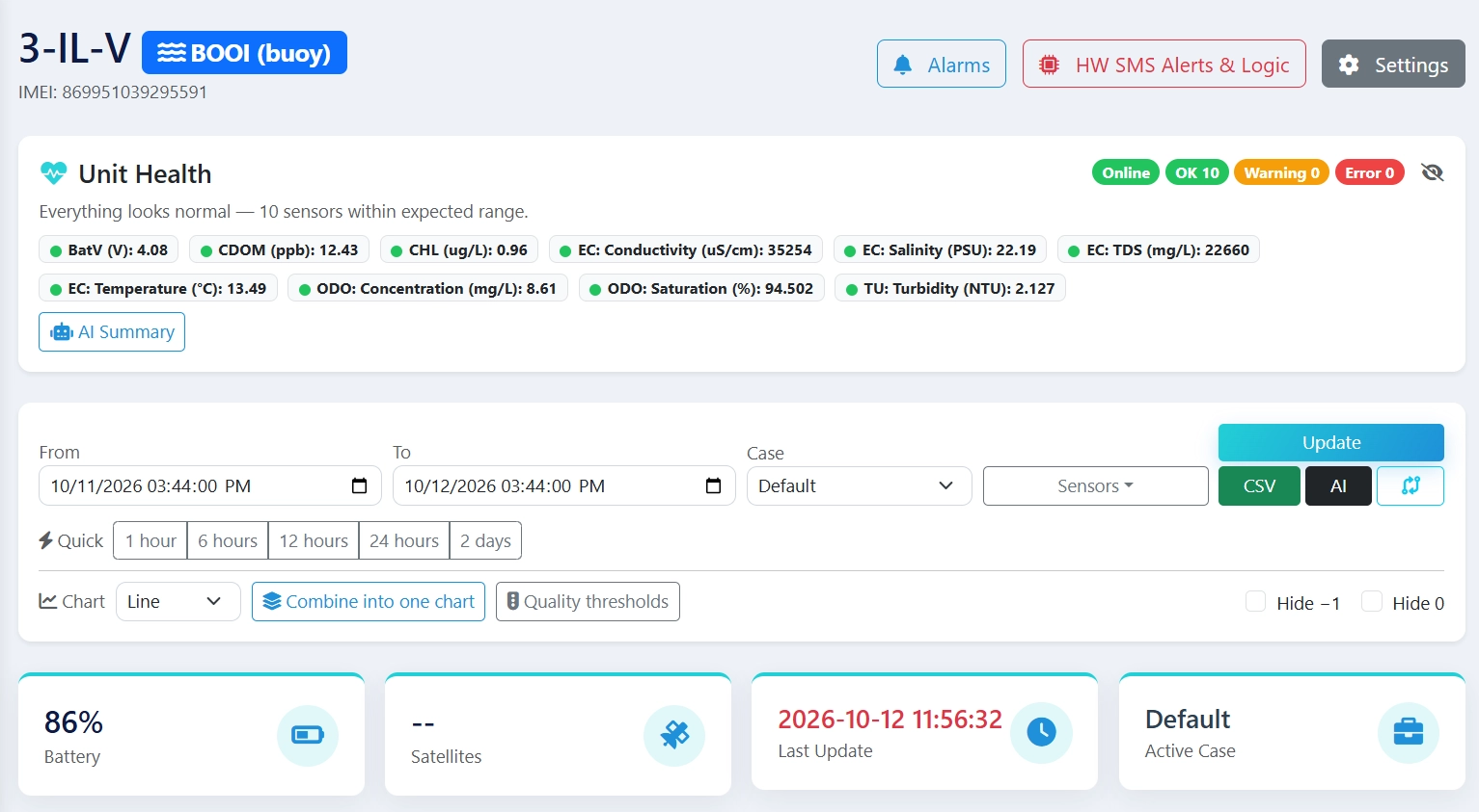 SensQ unit dashboard showing sensor readings, unit health and monitoring controls.